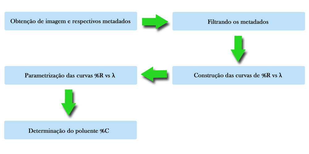 Método do usuário